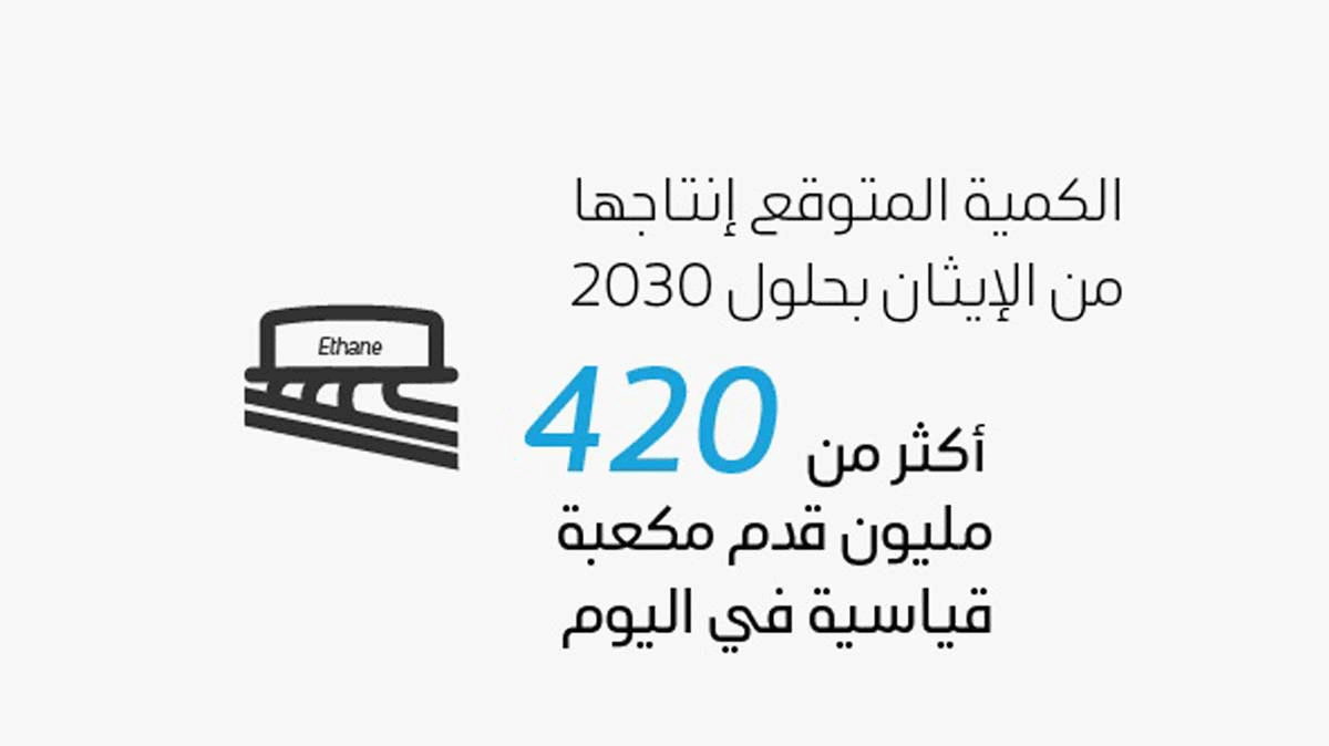 قصة اكتشاف حقل الجافورة