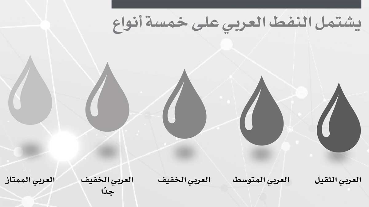 Arab Oil Types chart
