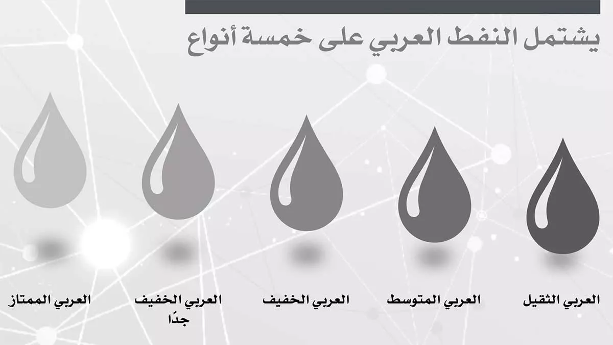 Arab Oil Types chart