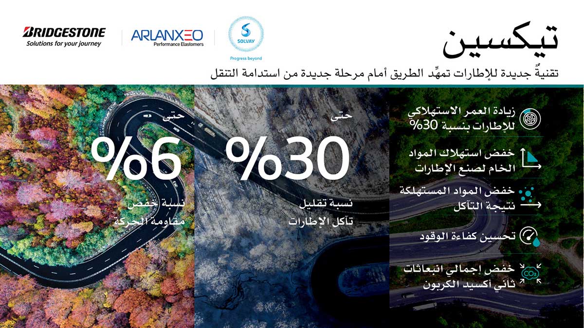 TECHSYN Infographic Arabic