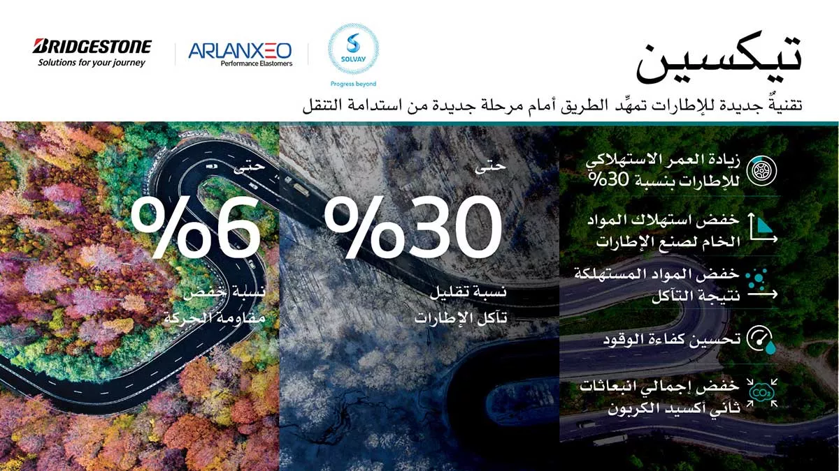 TECHSYN Infographic Arabic