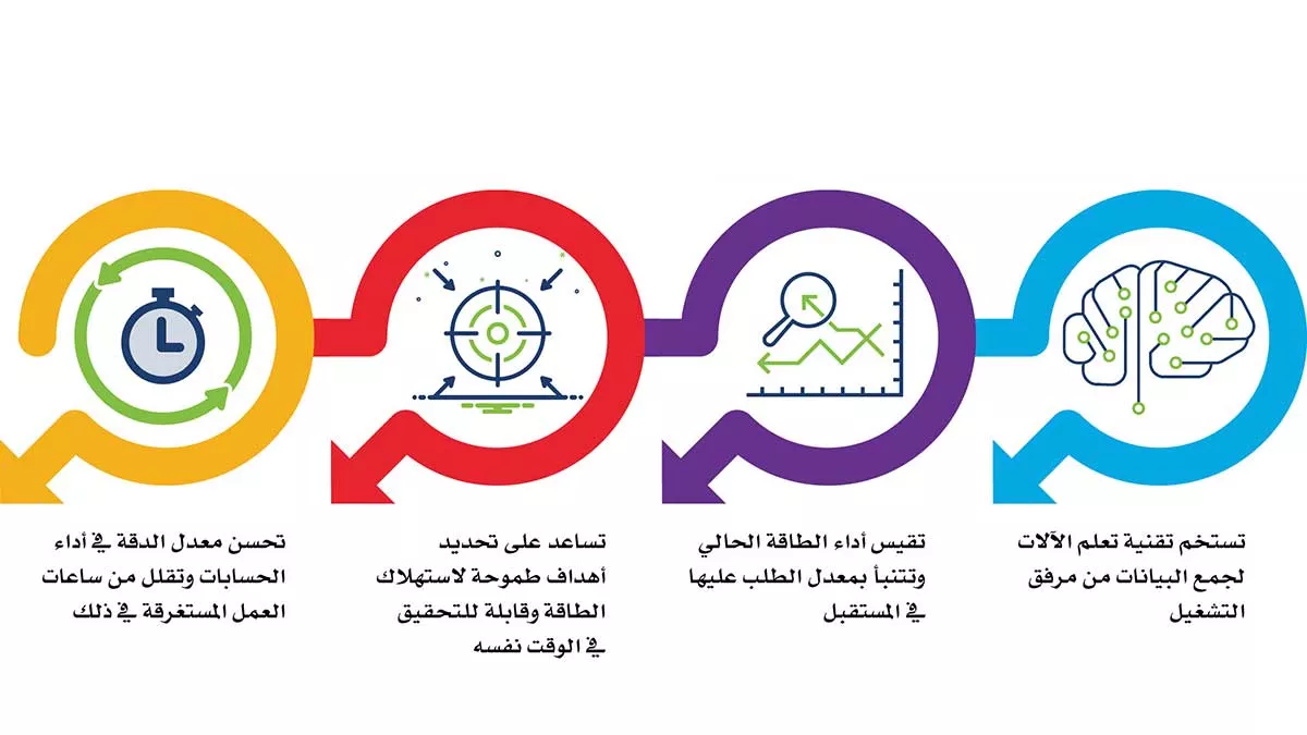 Infographic