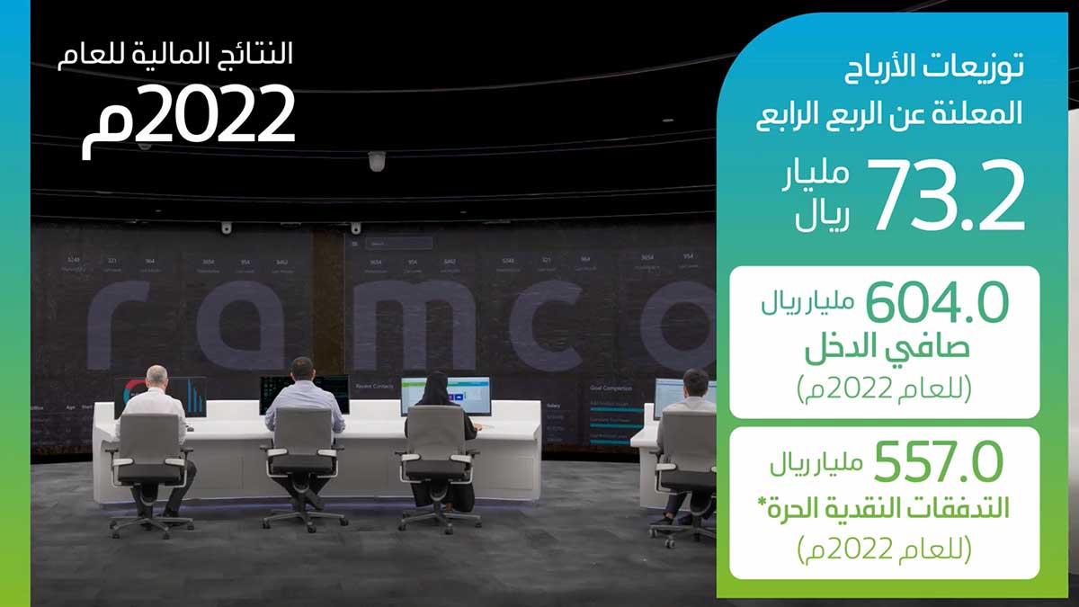 فيديو: النتائج المالية للعام 2022م