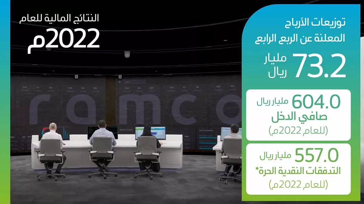 فيديو: النتائج المالية للعام 2022م