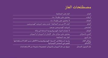 مصطلحات شائعة في مجال الغاز