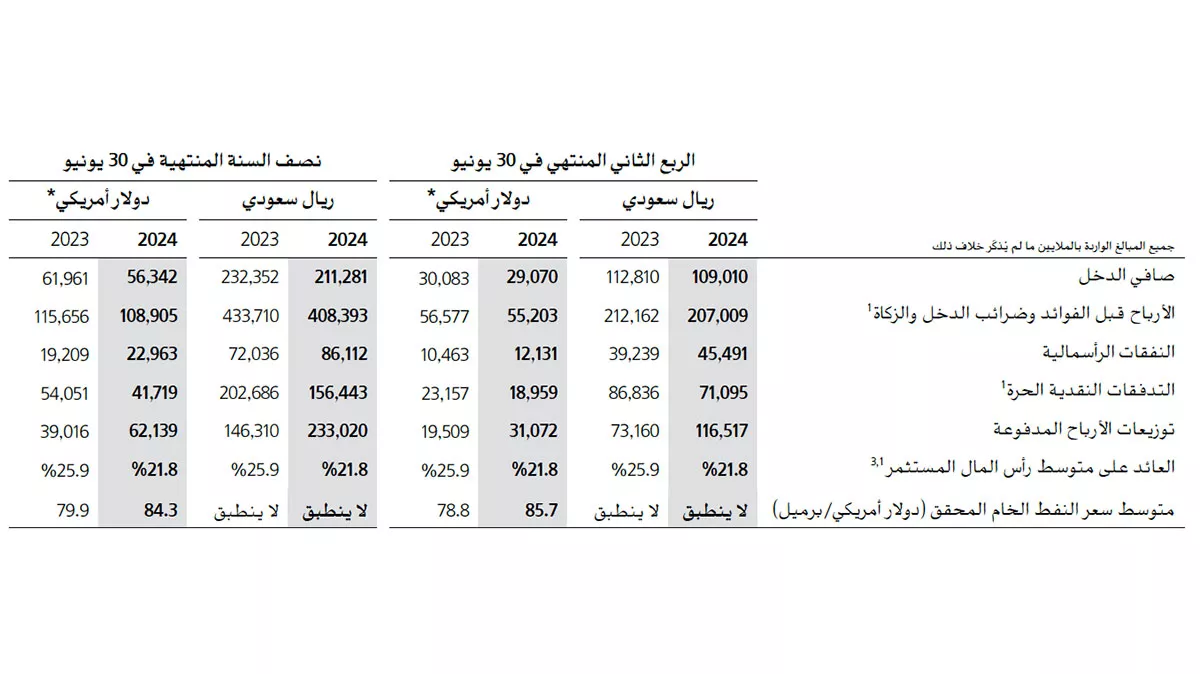2nd quarter result