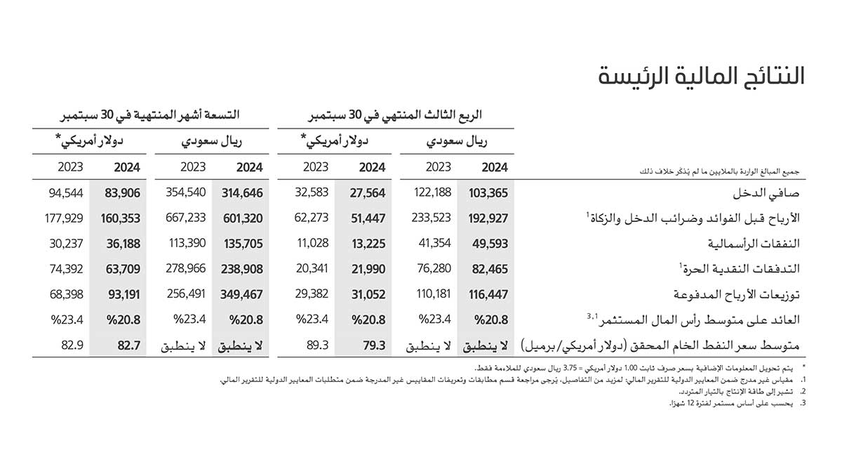 Q3 financial results
