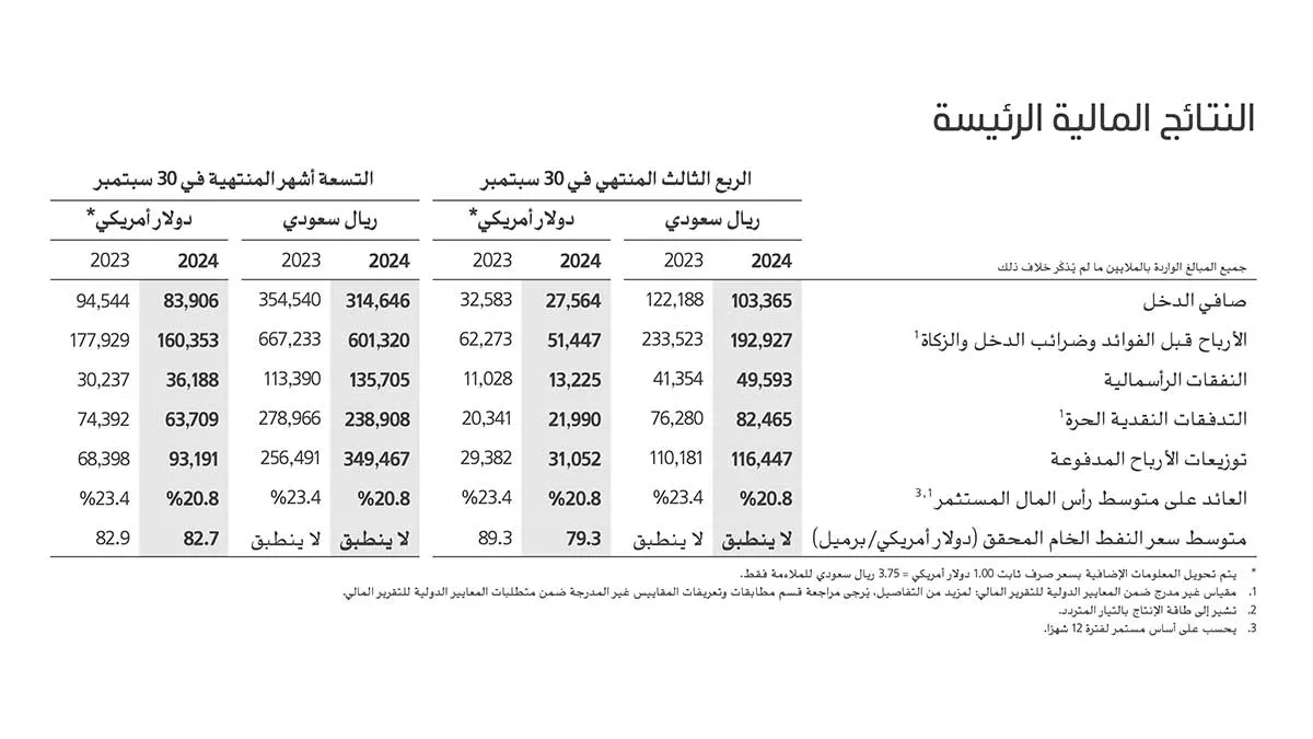 Q3 financial results