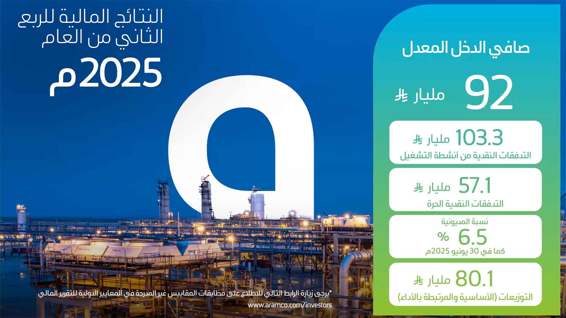 فيديو: النتائج المالية للربع الثاني والنصف الأول من عام 2025