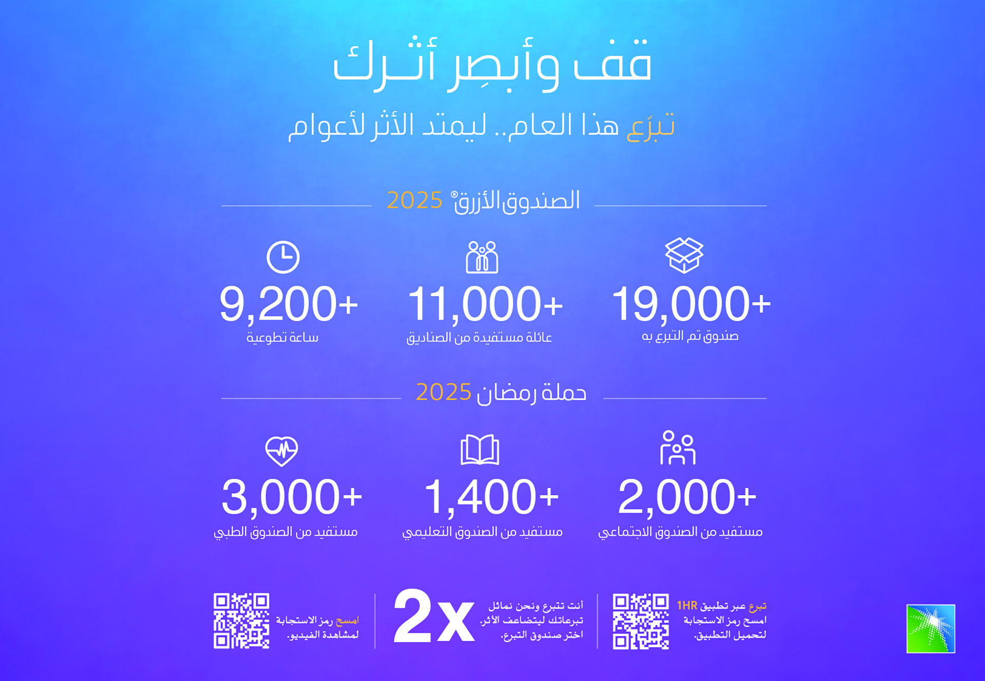 RDC infographic_AlQafillah