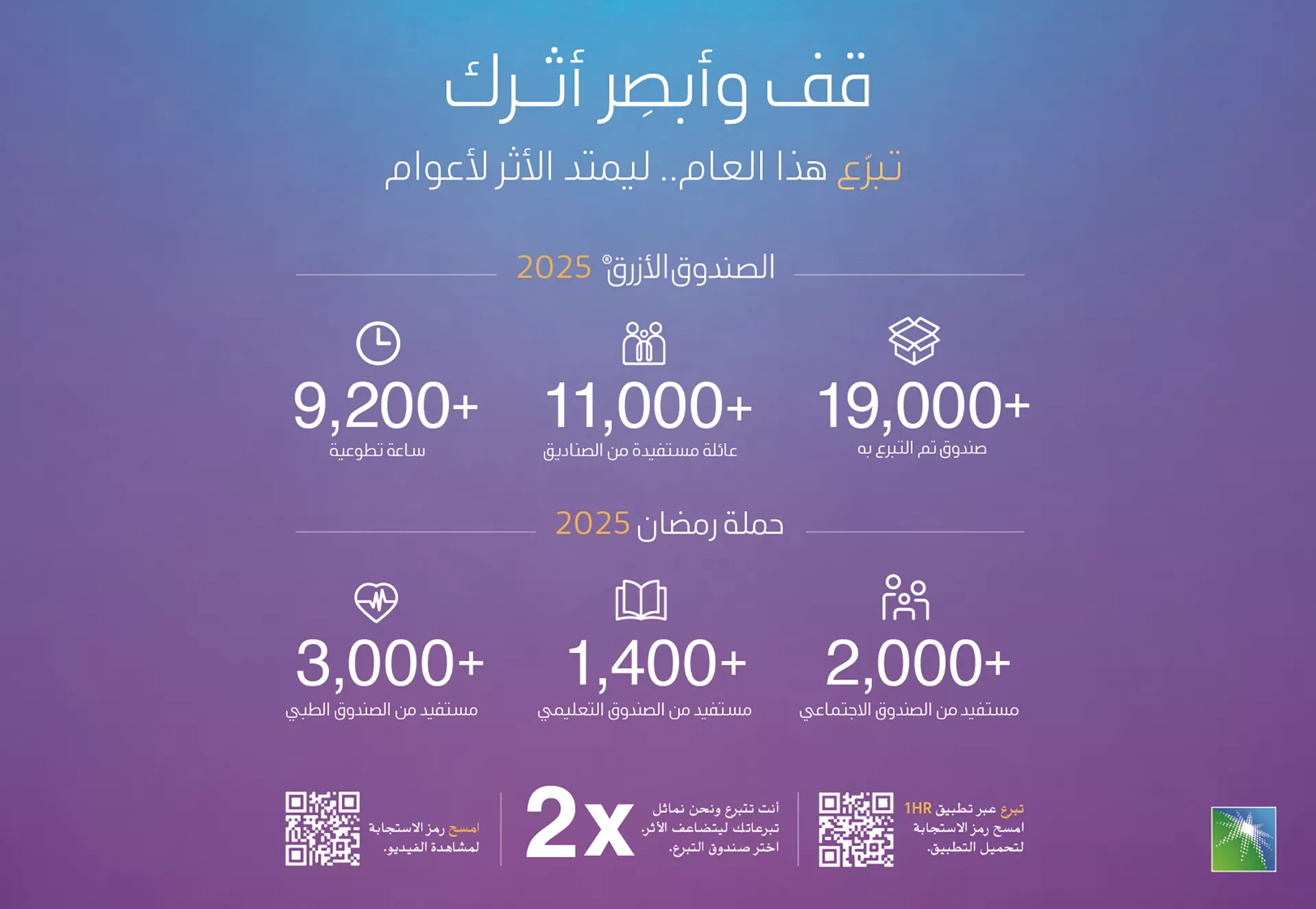 RDC infographic_AlQafillah