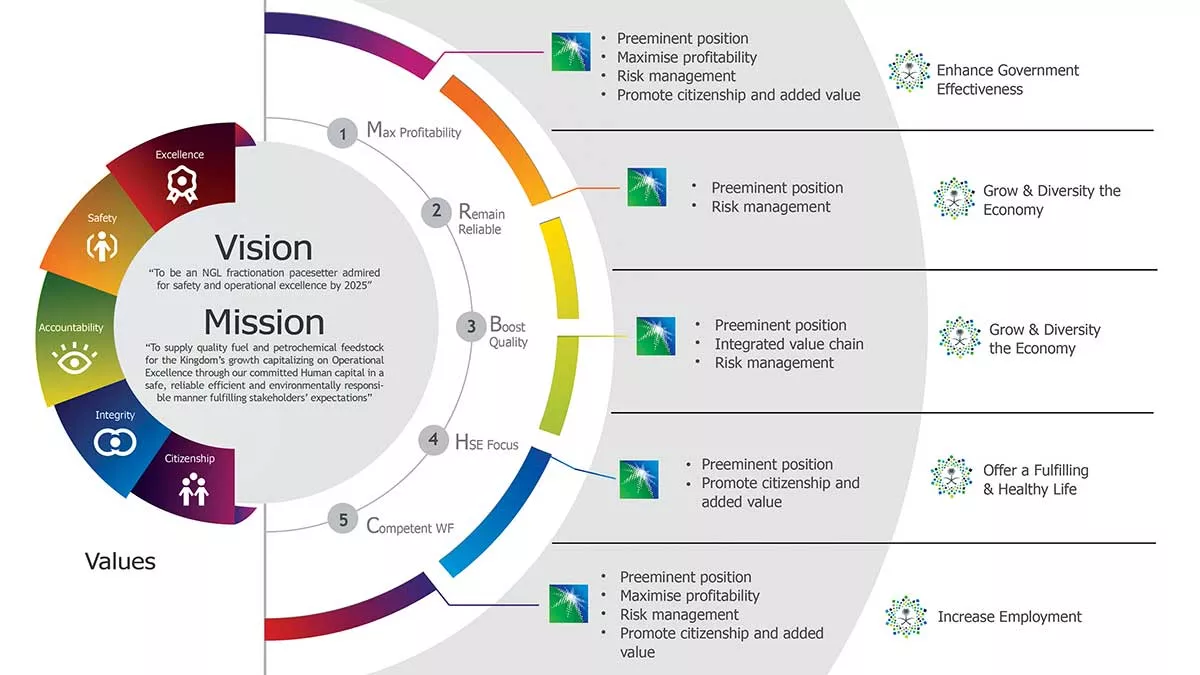 Aramco financial forum