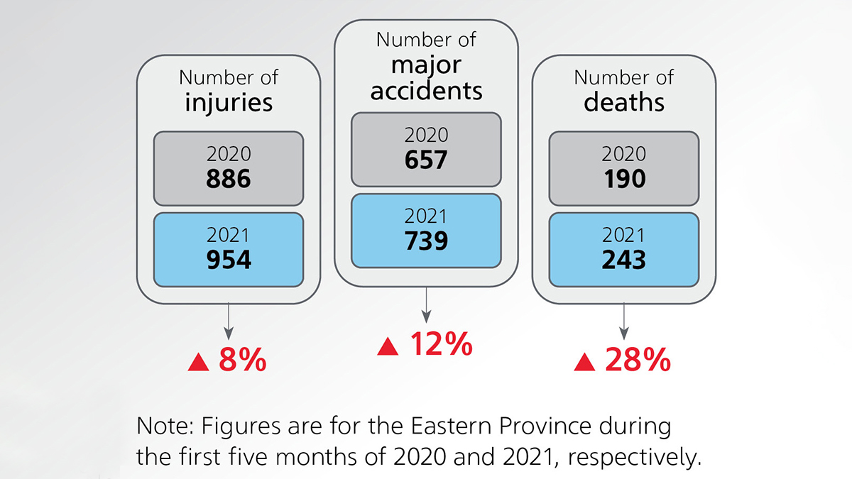 traffic-safety-graph-1