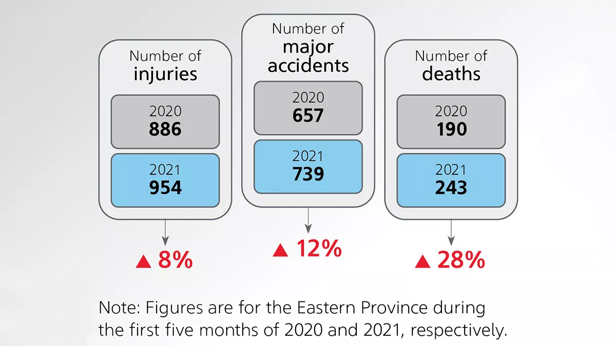 traffic-safety-graph-1