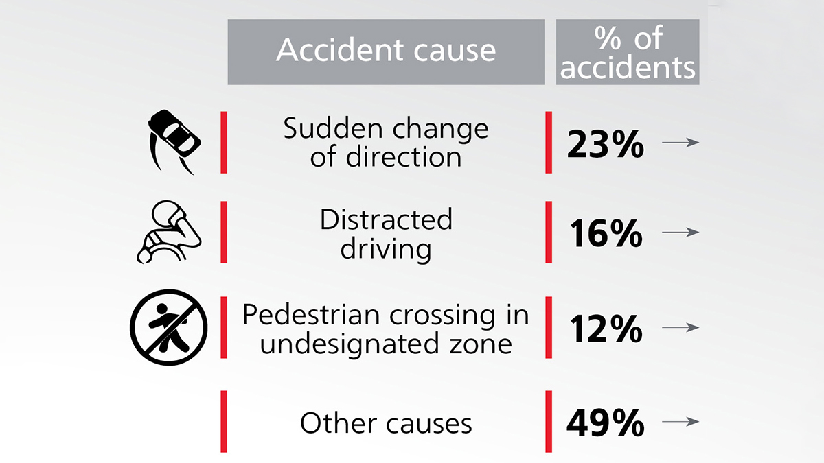 traffic-safety-graph-2