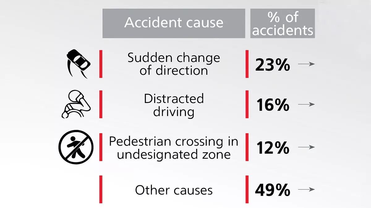 traffic-safety-graph-2