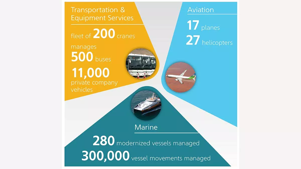 Aramco mobility center aviation marine and transportation graphic