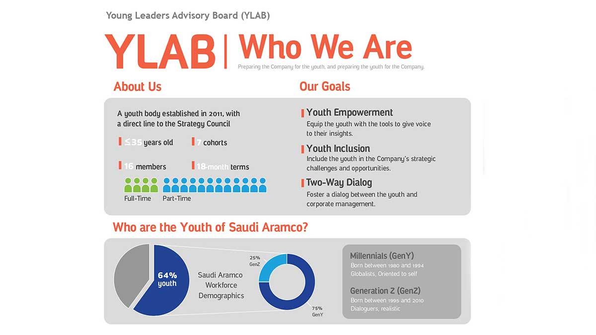 Aramco Youth Leaders Advisory Board Who We Are graphic number 1
