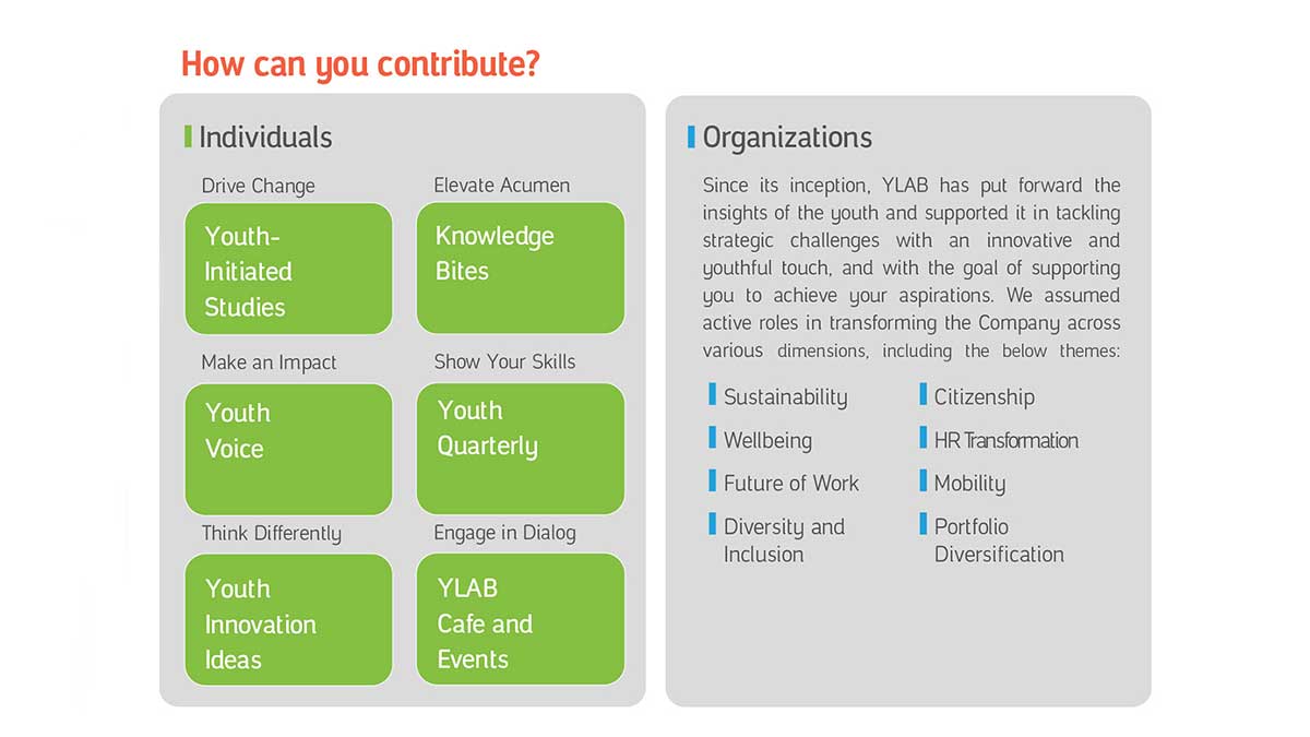 Aramco Youth Leaders Advisory Board who we are graphic 2 how can you contribute