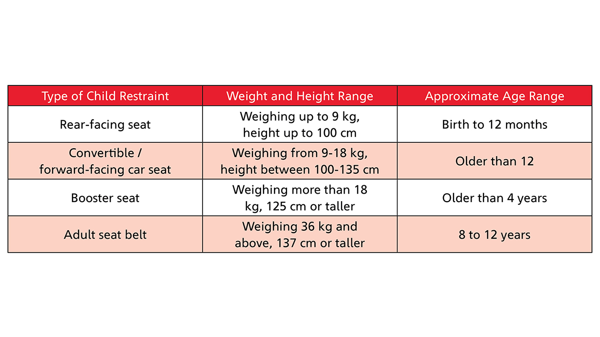 Child-car-seats-table