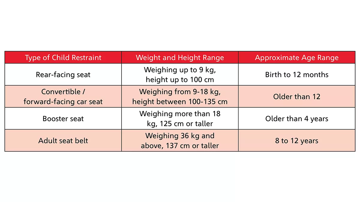 Child-car-seats-table