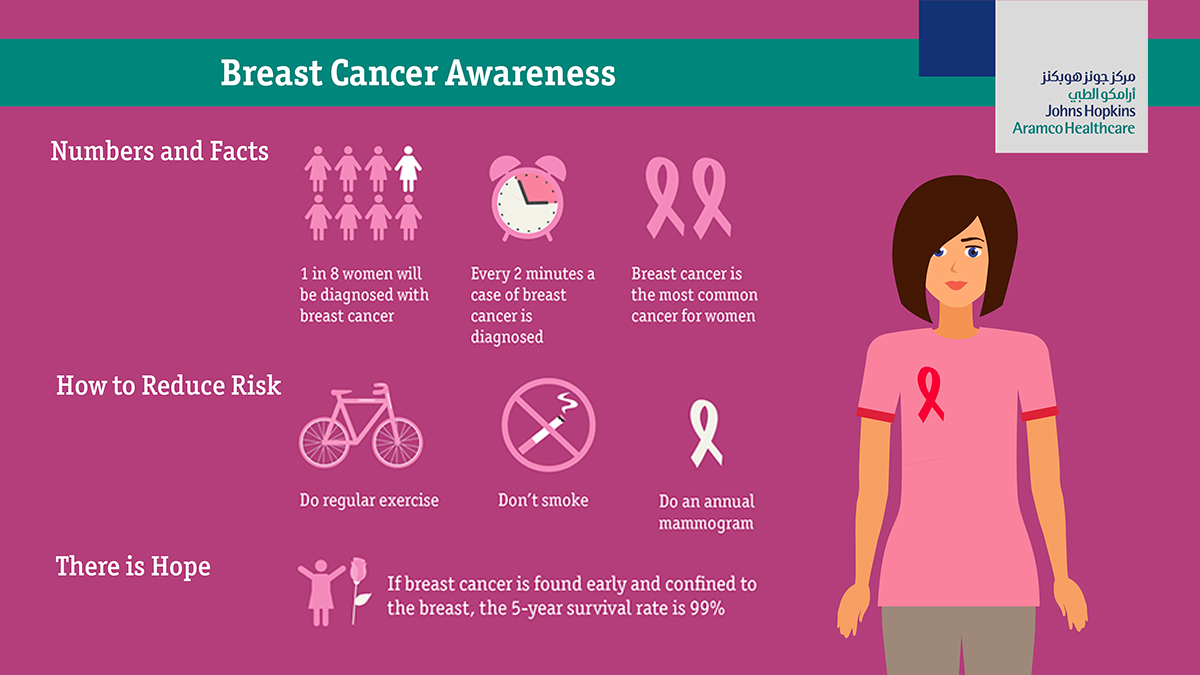 Don't ignore your breasts! - Breast cancer awareness month