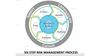 Aramco tackles enterprise risk head on with training and tools