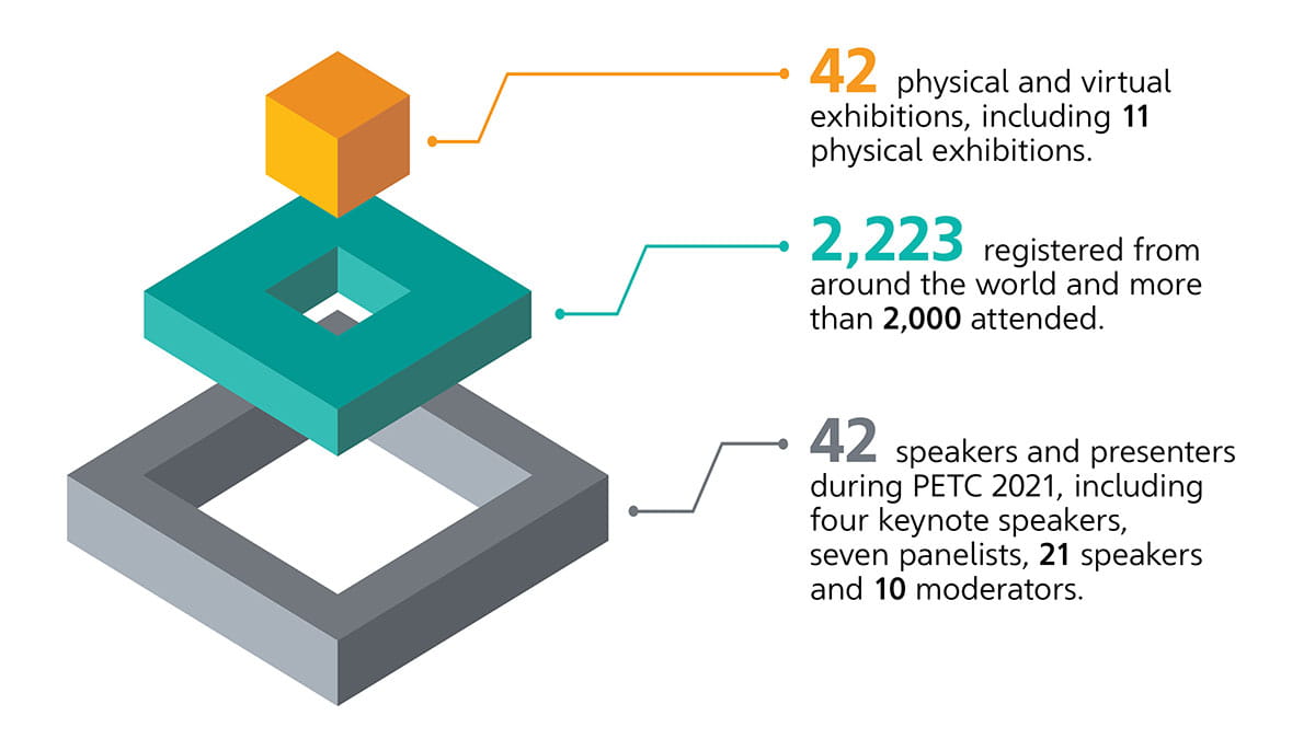 Project Execution Technology Conference Aramco graphic
