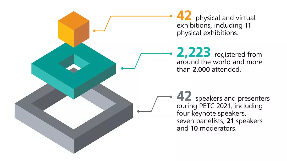Project Execution Technology Conference Aramco graphic