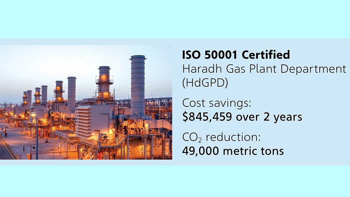 Haradh Gas Plant energy management and carbon dioxide statistics