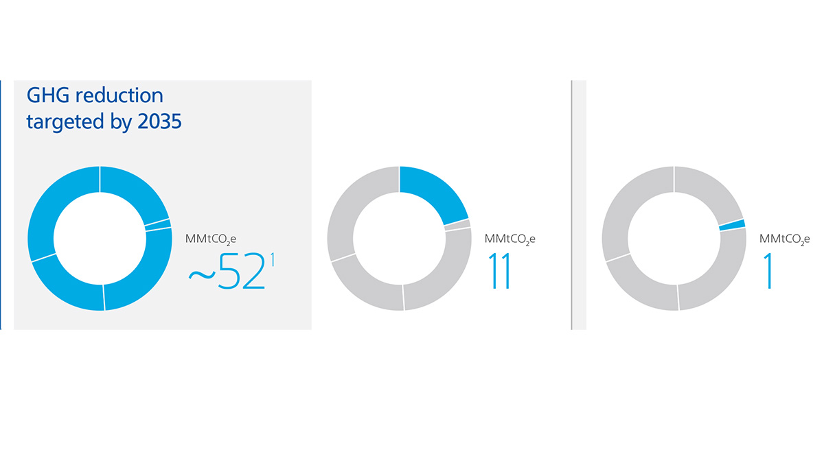 Aramco Sustainability Report Greenhouse Gas graphic 1
