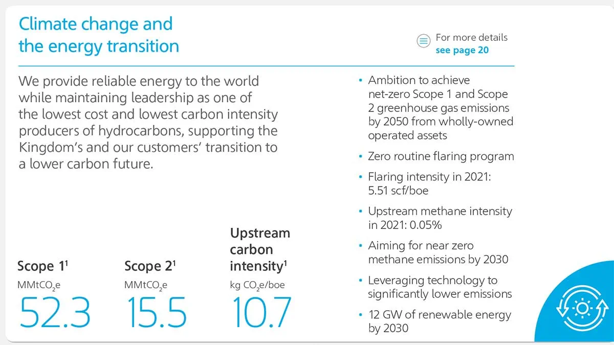 Aramco Sustainability Report Climate Change and Energy Transition graphic