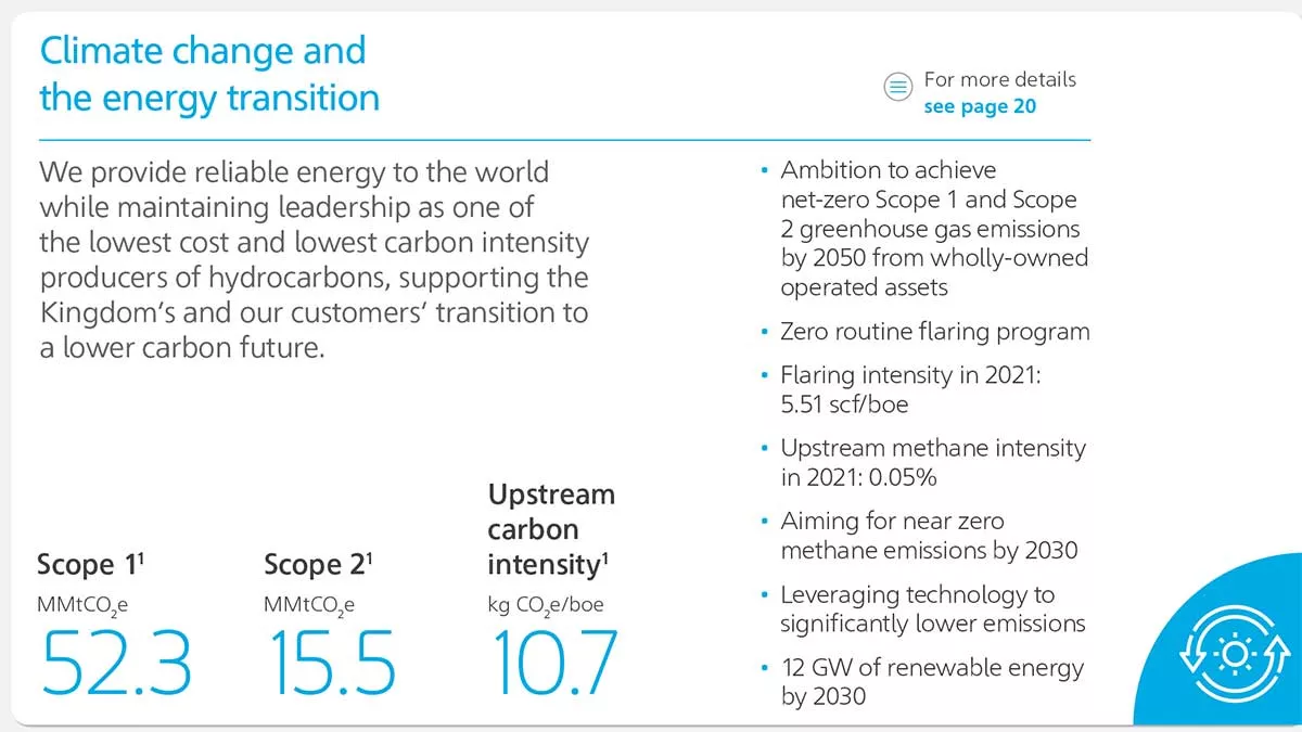 Aramco Sustainability Report Climate Change and Energy Transition graphic