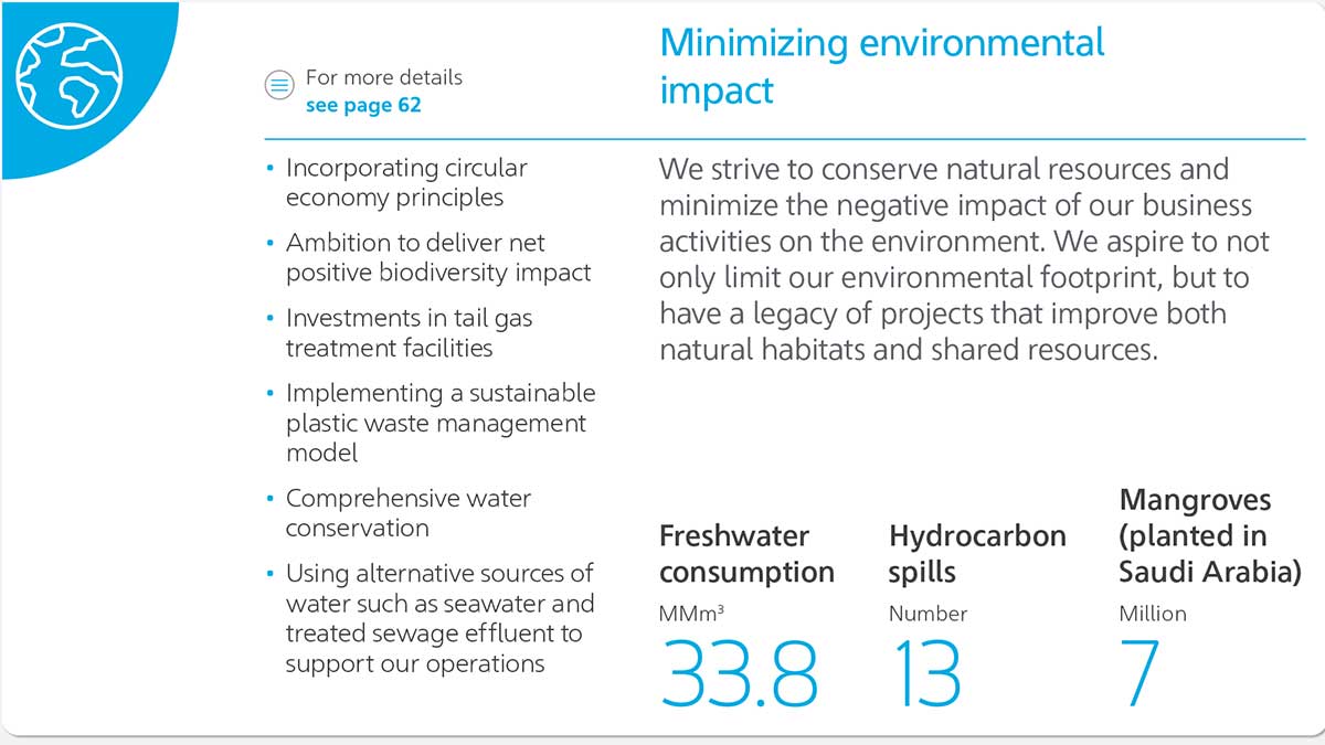 Aramco sustainability report Minimizing Environmental Impact graphic