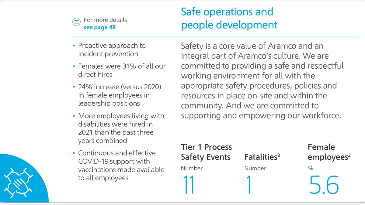 Aramco Sustainability Report Safe Operations and People Development graphic