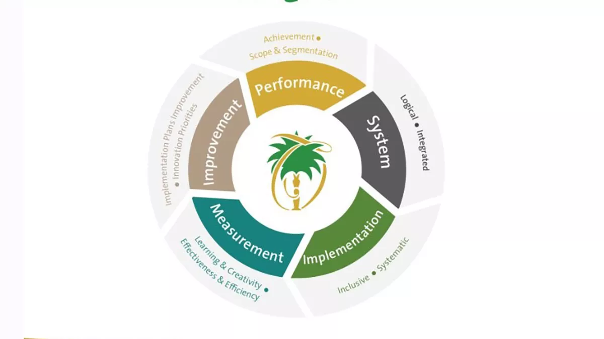 Aramco Office Services earns KAQA recognition