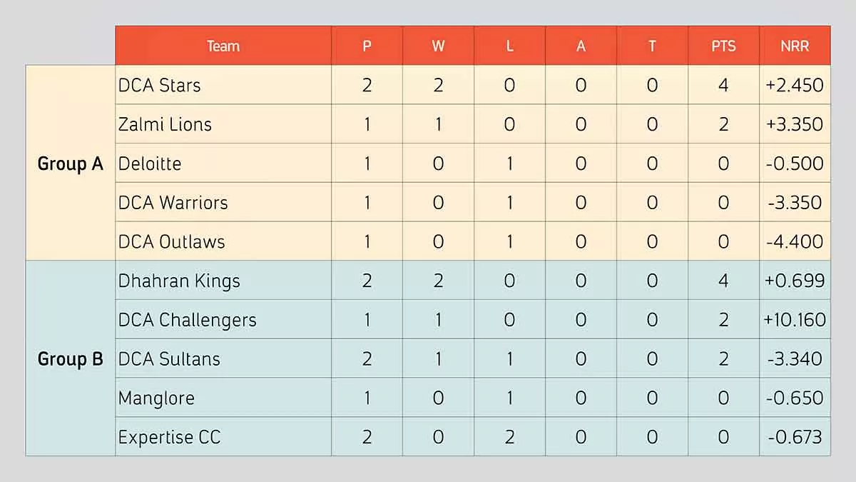 Dhahran Invitational Cricket Tournament update