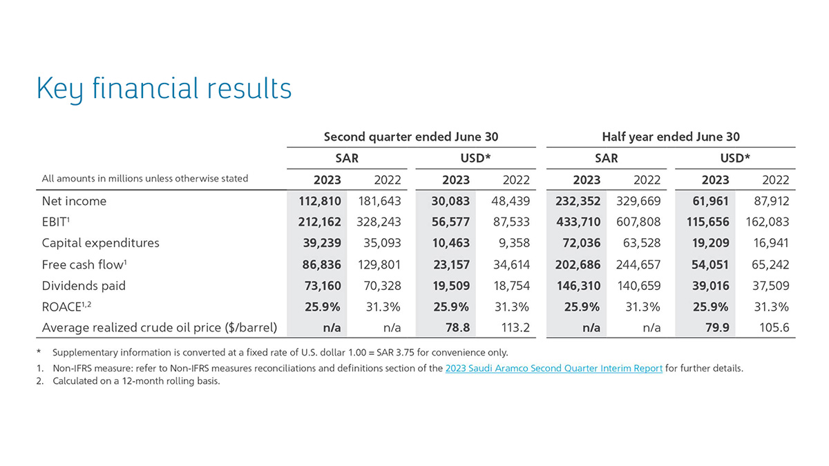 Aramco second quarter and half year 2023 financial results