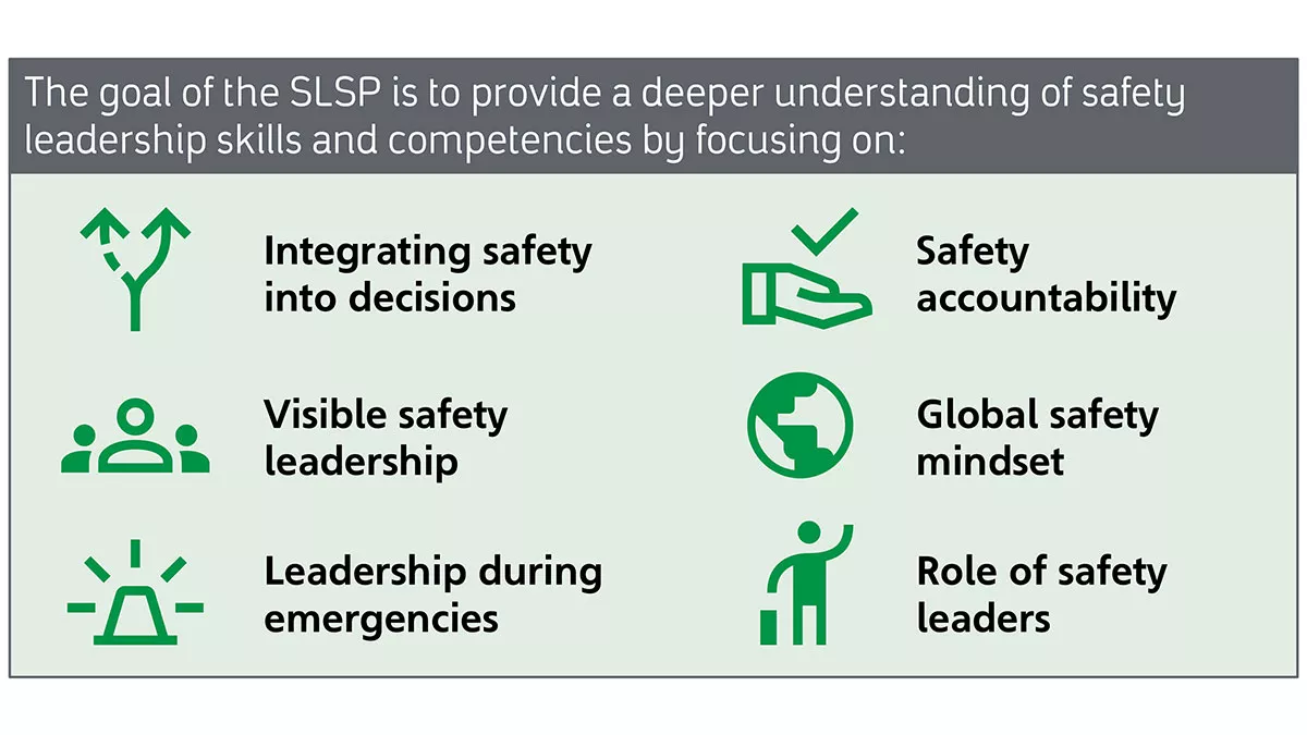 Safety Leadership Signature Program