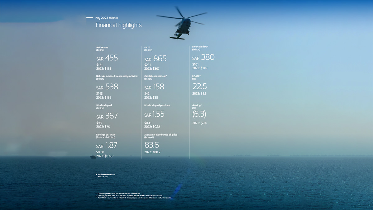 2023 Saudi-Aramco_Financial-Highlights