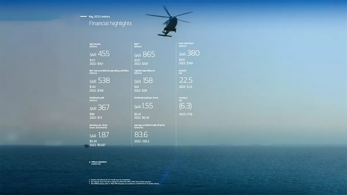 2023 Saudi-Aramco_Financial-Highlights