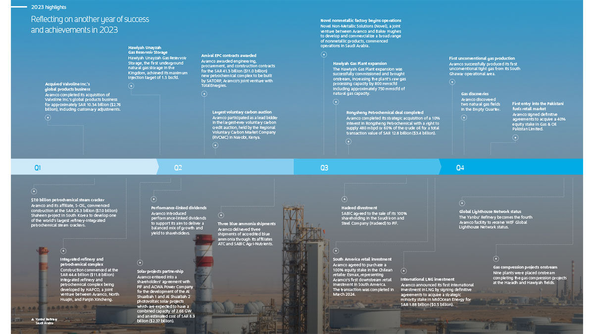 Saudi-Aramco_Financial-History