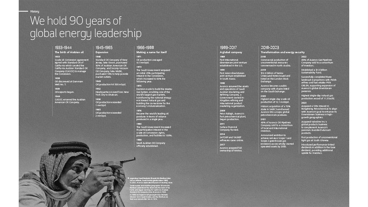 Aramco History graphic for 2023 Financial results