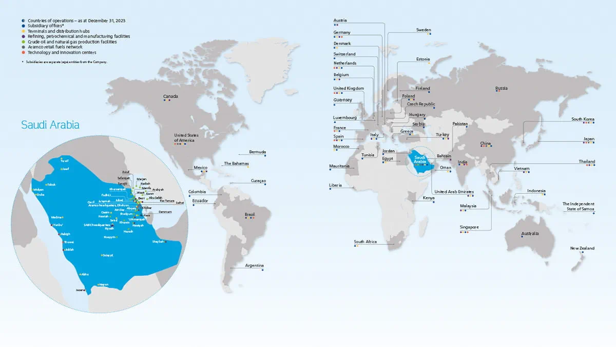 Aramco financial results globally