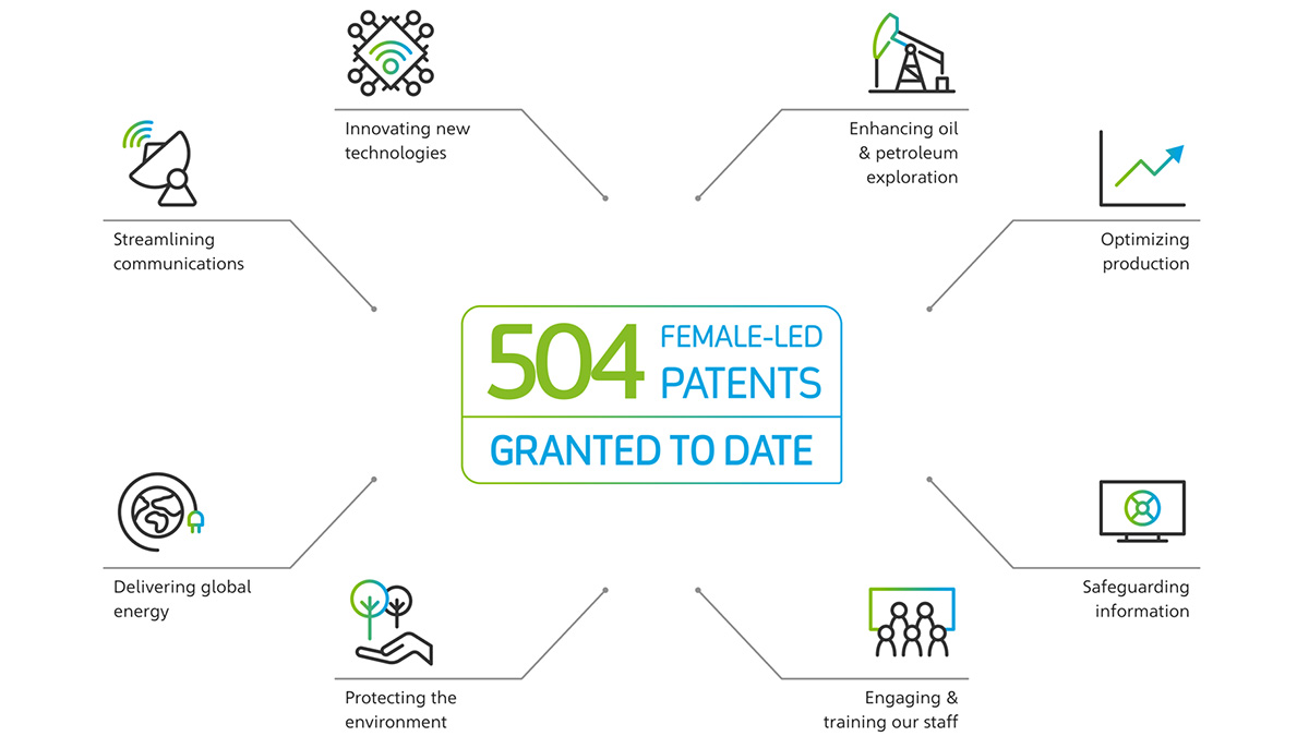 women patents