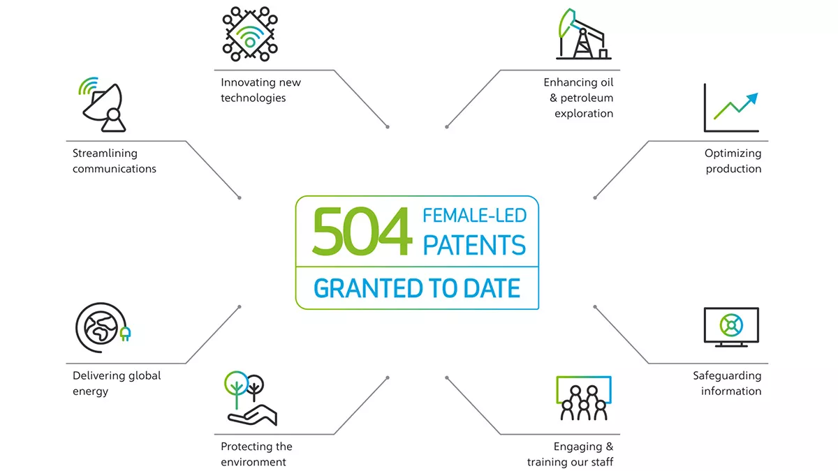 women patents