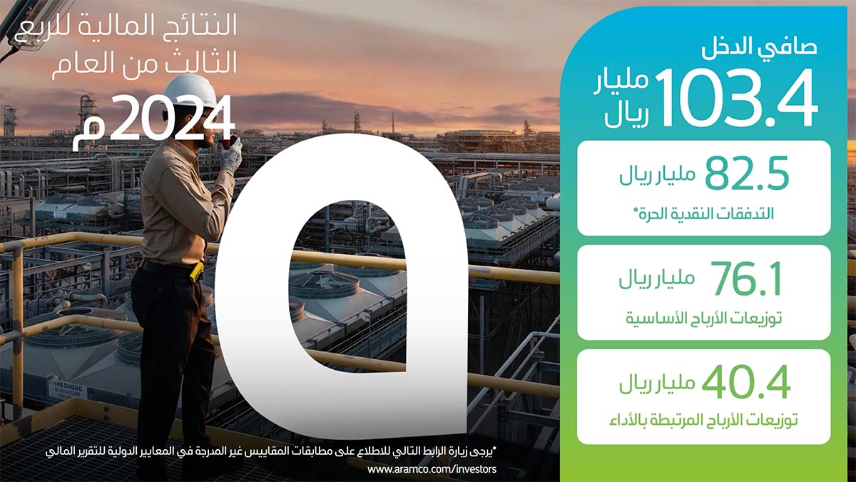 فيديو: النتائج المالية للربع الثالث من العام 2024م