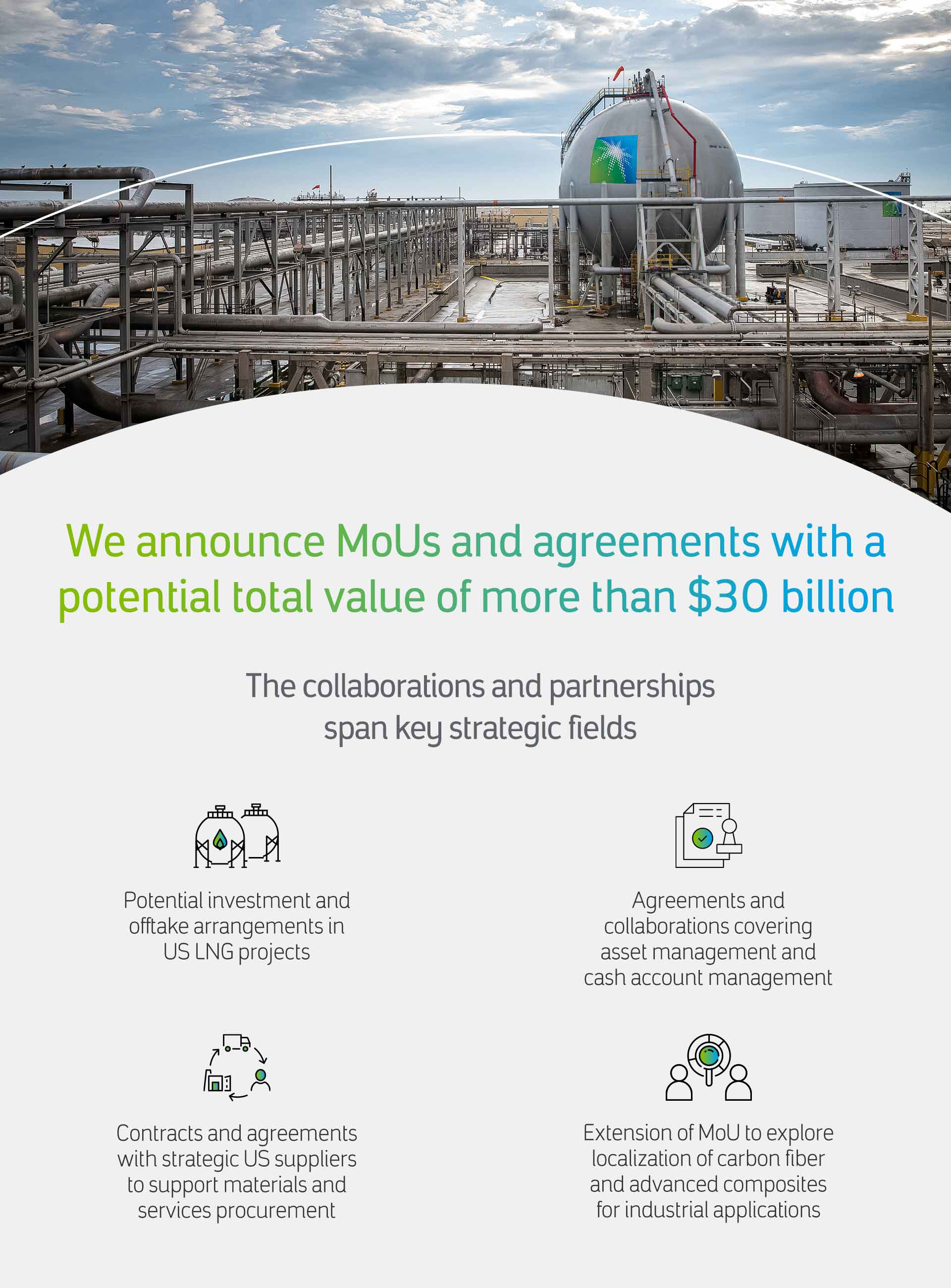 Graphic overall look at Aramco U.S. MoUs and deals November 2025