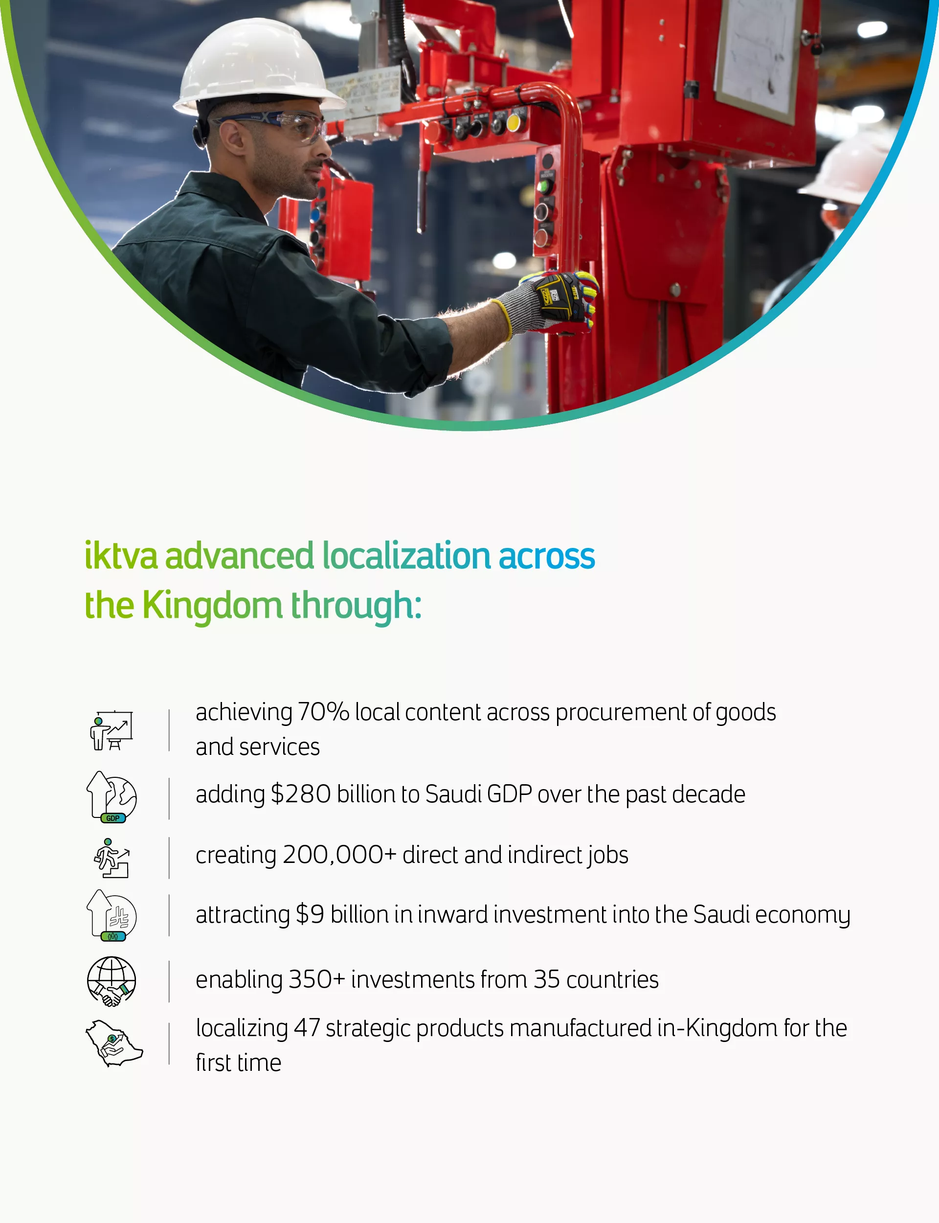 IKTVA Infographic