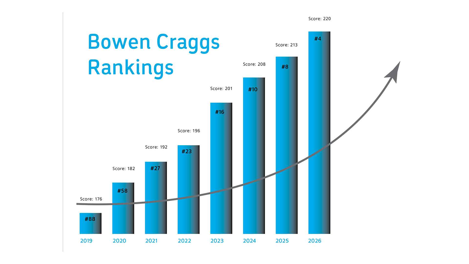 Aramco.com achieves highest-ever ranking among world’s leading corporate websites
